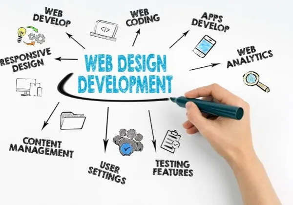 Web Design & Development Services in Malaysia