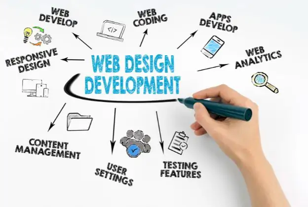 Web Design & Development Services in Malaysia